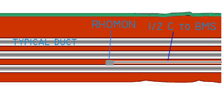 Neher-Mcgrath rhomon